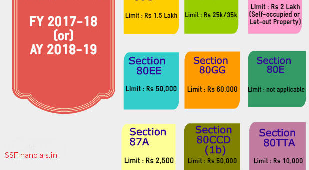 Income Tax Rates for Assesssment Year 2019-20