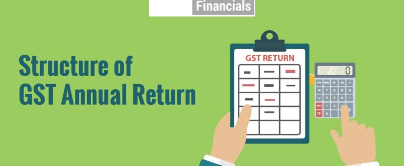 GST Annual Return and Audit